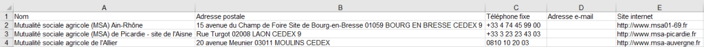 Aperçu du fichier des Mutualités sociale agricole