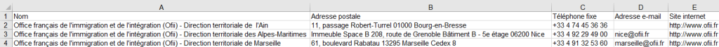 Aperçu du fichier des Office français de l'immigration et de l'intégration