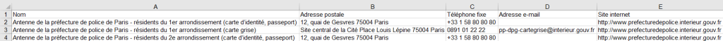 Aperçu du fichier des Préfectures de police de Paris