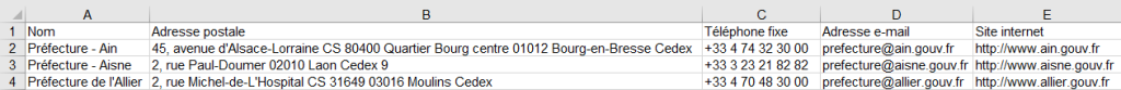 Aperçu du fichier des Préfectures