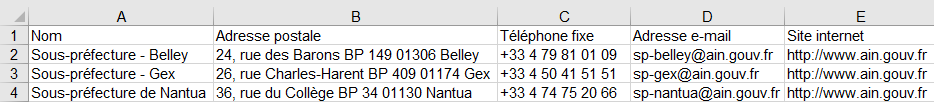Aperçu du fichier des Sous-préfectures
