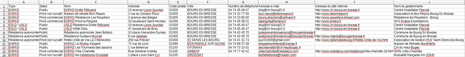 aperçu du fichier emails des maisons de retraite et EHPAD