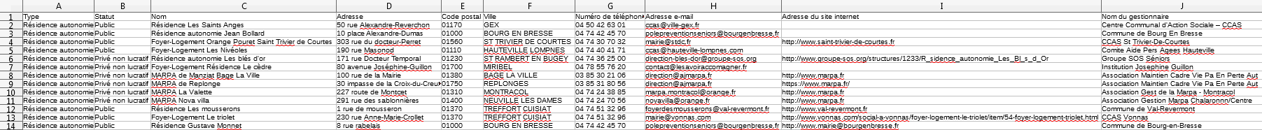 aperçu du fichier emails des résidences autonomie