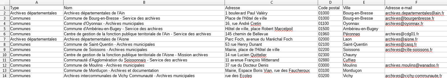 aperçu du fichier emails des services d'archives publiques