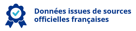 Données issues de sources officielles françaises